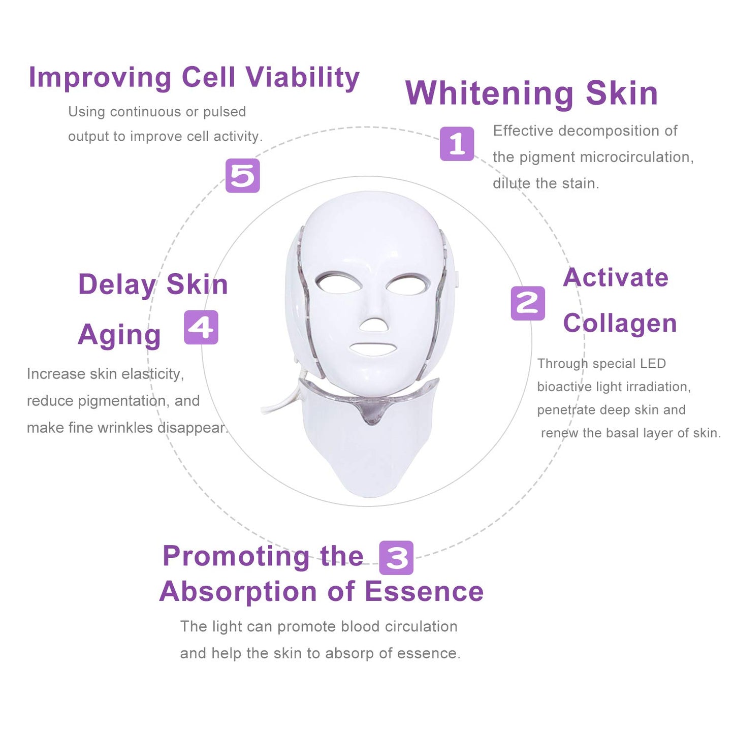 Colourful LED Beauty Mask by Facial Photonics XCEL